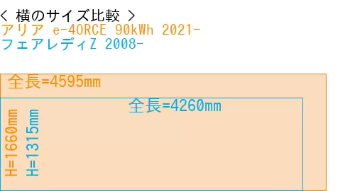 #アリア e-4ORCE 90kWh 2021- + フェアレディZ 2008-